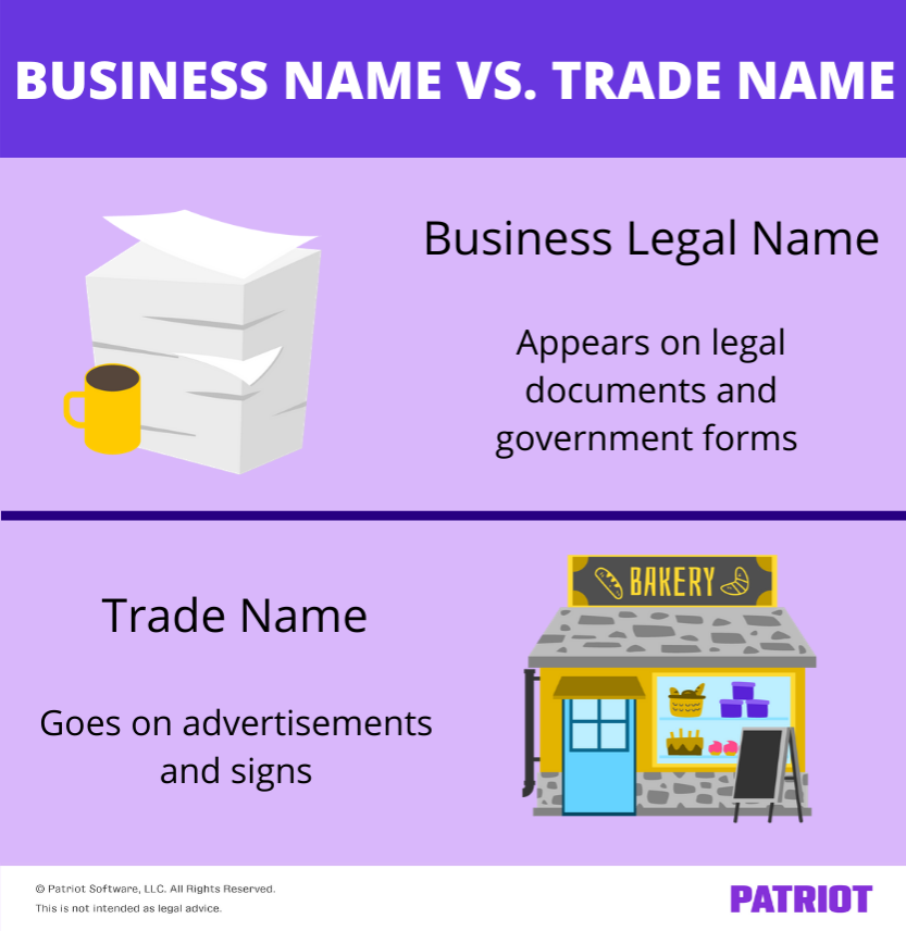 Trade Name And Brand Name Examples